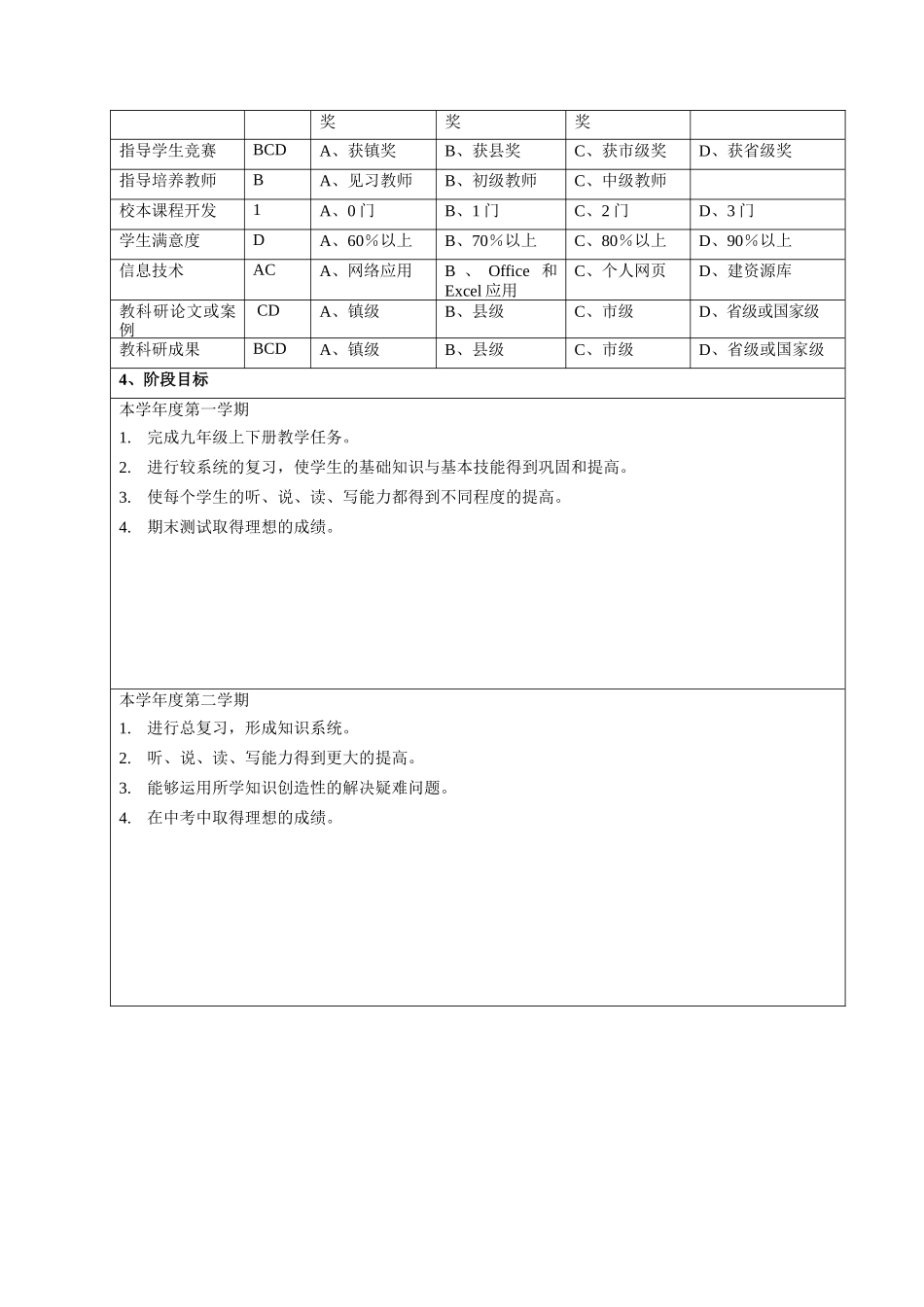 店子二中教师专业成长档案设计方案_第2页