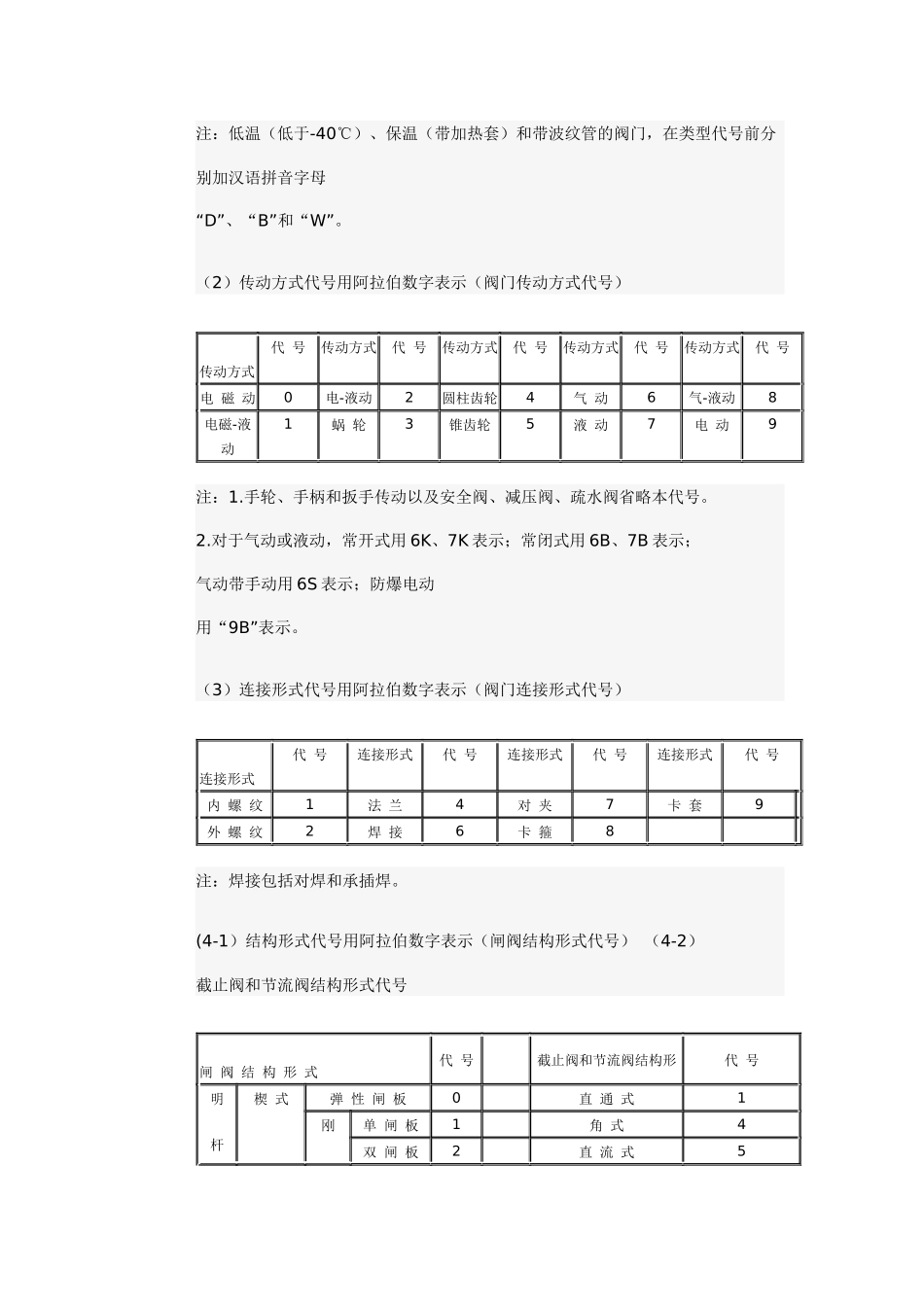 阀门压力等级对照表_第3页