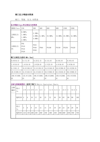阀门压力等级对照表