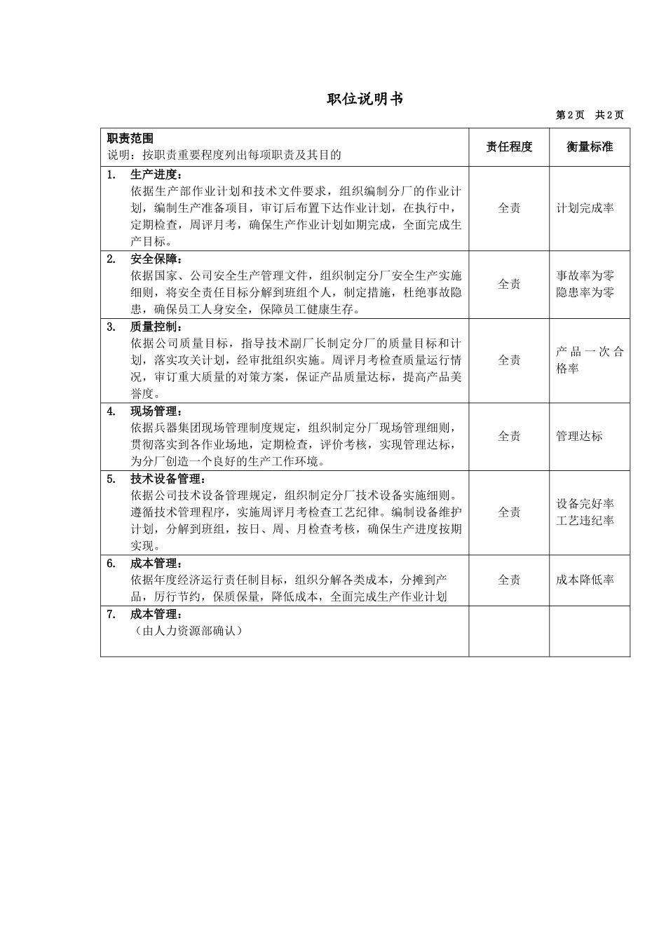 精密机加分厂厂长岗位说明书_第2页