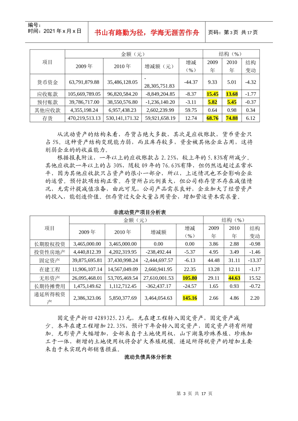 浙江山下湖珍珠集团股份有限公司08-10年报表分析0_第3页