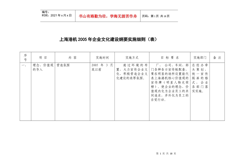 海港机企业文化建设纲要实施细则(表)_第1页