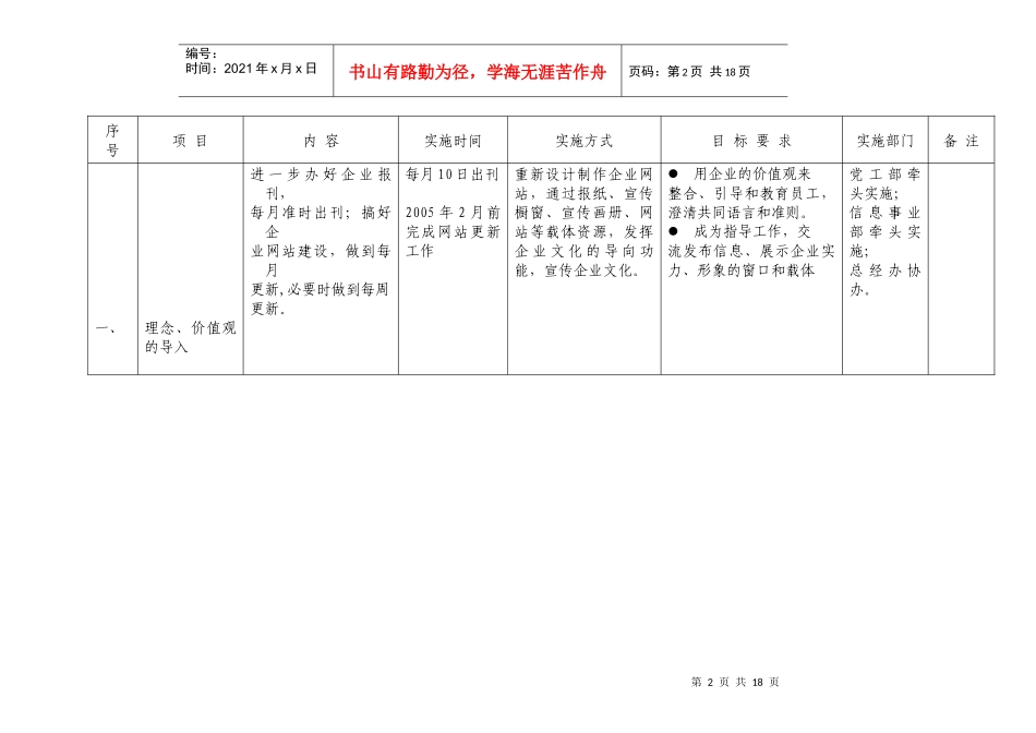 海港机企业文化建设纲要实施细则(表)_第2页