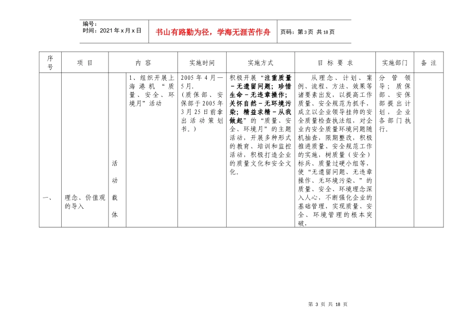 海港机企业文化建设纲要实施细则(表)_第3页