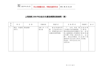 海港机企业文化建设纲要实施细则(表)