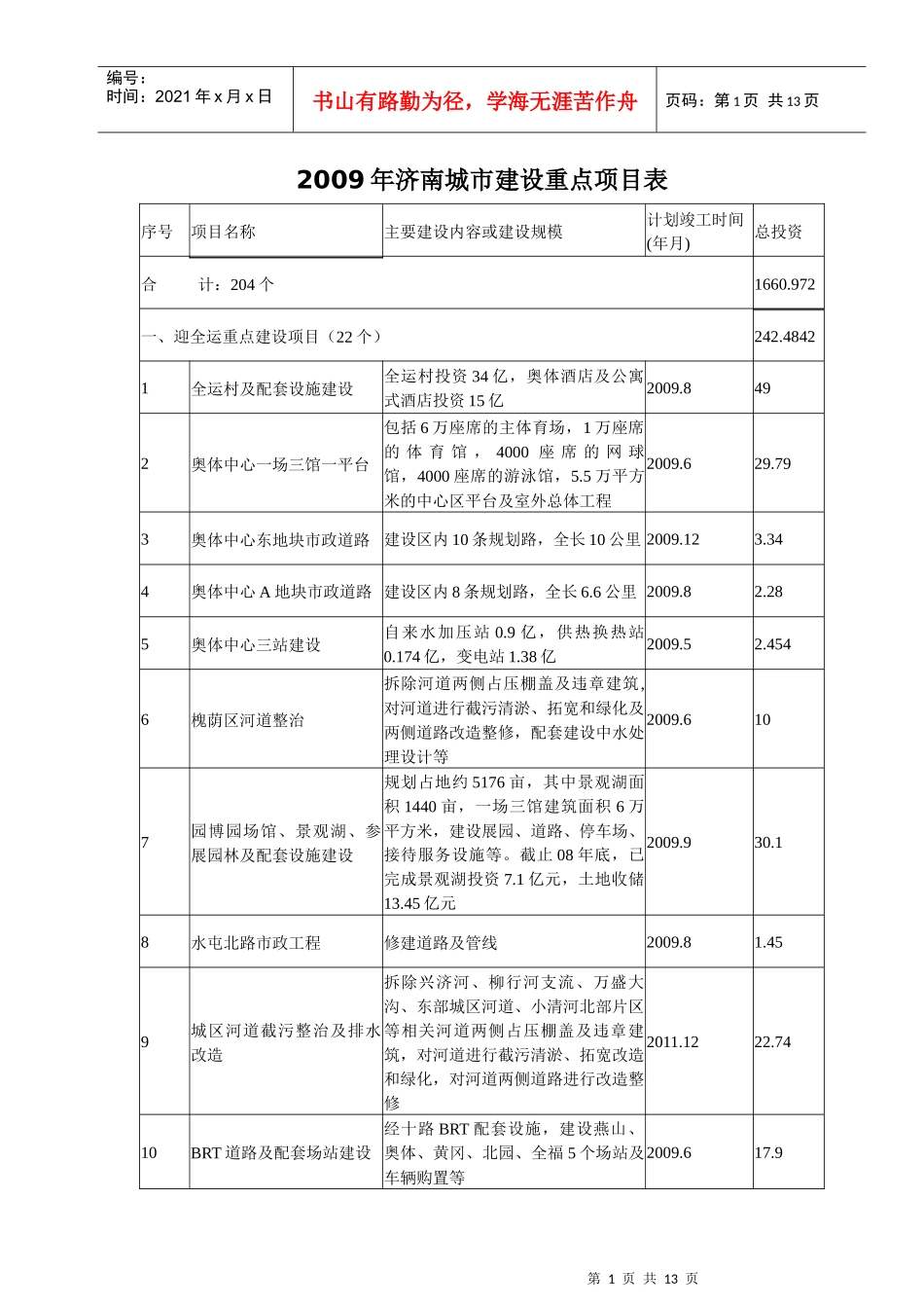 济南城市建设重点项目概述_第1页