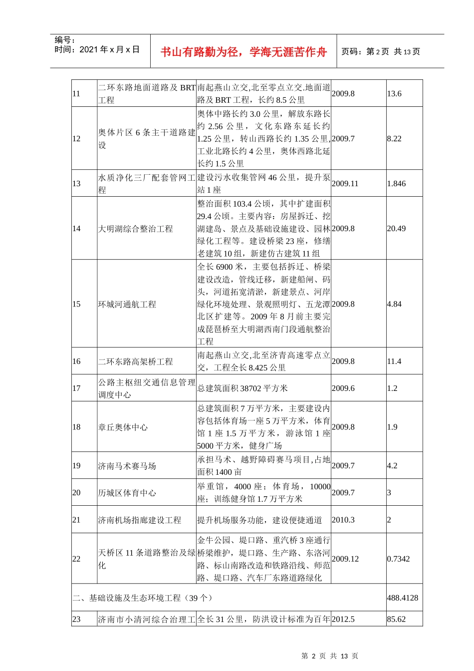 济南城市建设重点项目概述_第2页