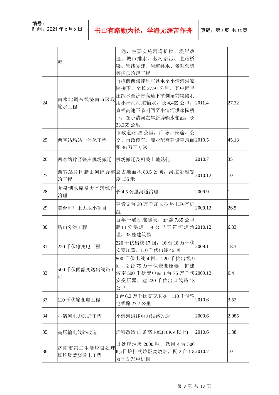 济南城市建设重点项目概述_第3页