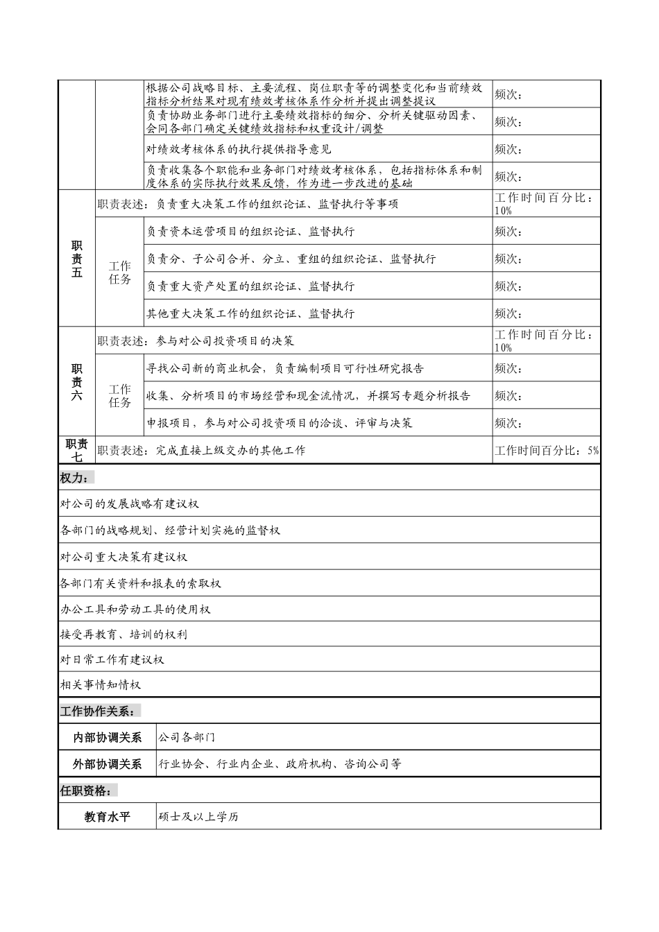湖北新丰化纤公司综合管理部规划管理职务说明书_第2页