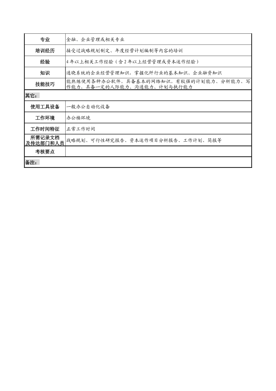 湖北新丰化纤公司综合管理部规划管理职务说明书_第3页