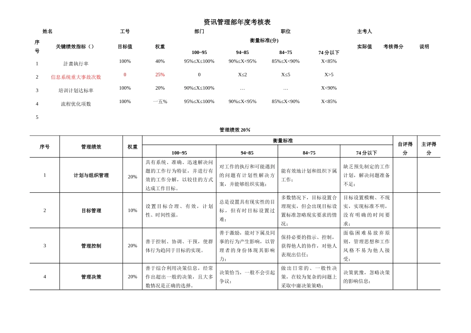 公司部门年度绩效指标_第2页