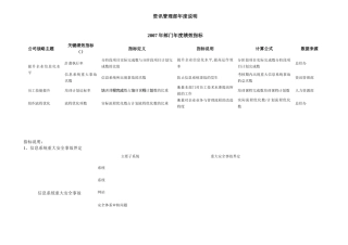 公司部门年度绩效指标