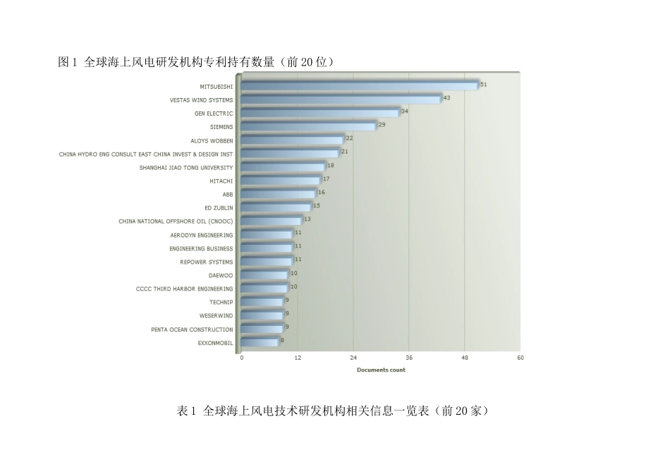 海上风电全球研发资源分布_第3页