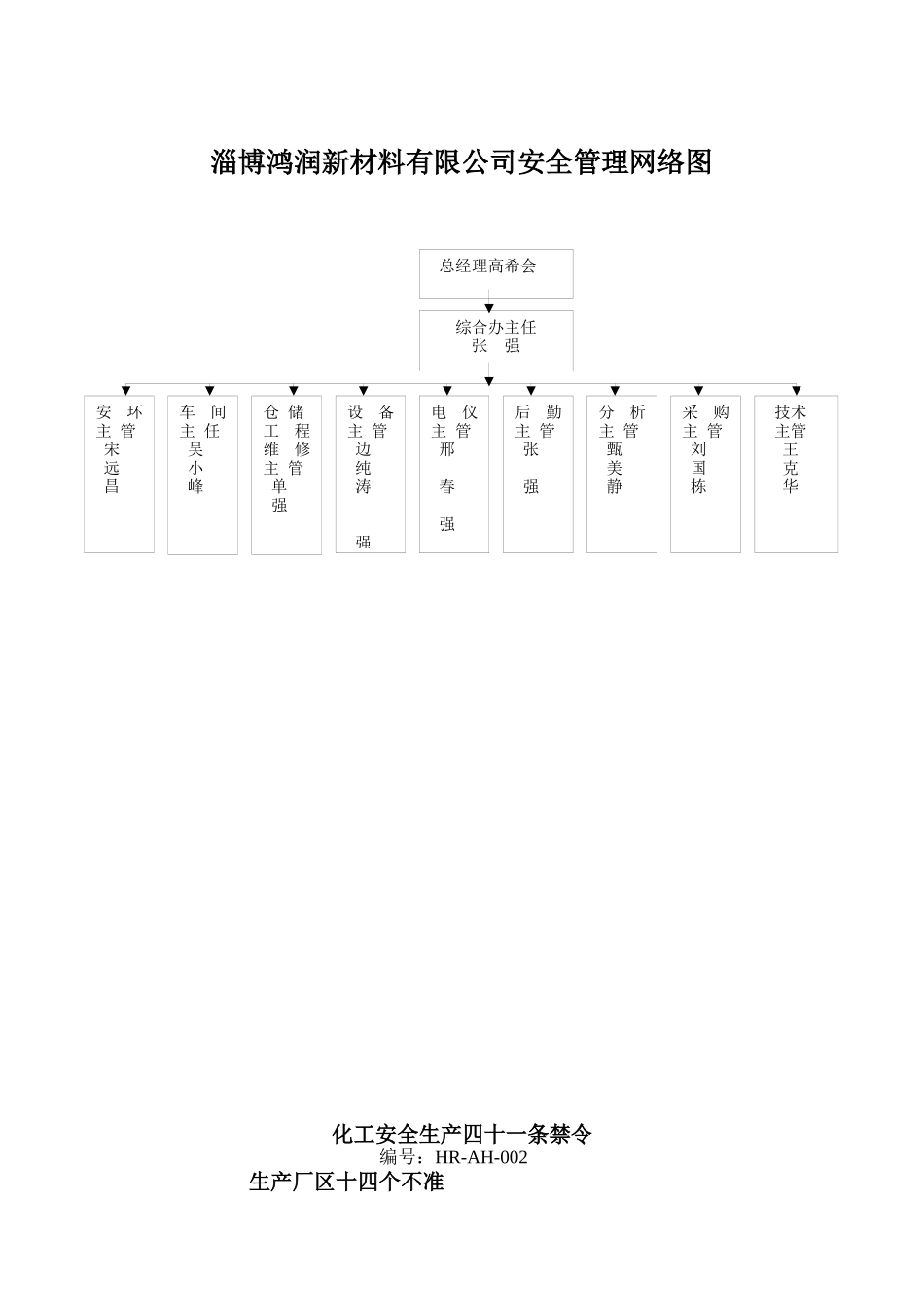 淄博鸿润新材料有限公司安全管理制度XXXX_第2页