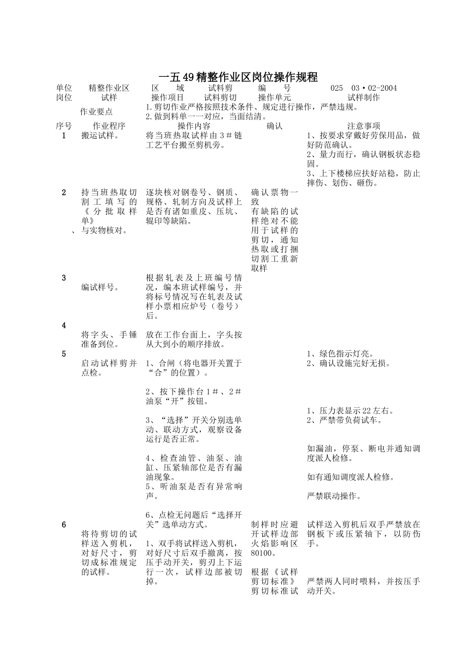 精整作业区岗位操作规程_第3页