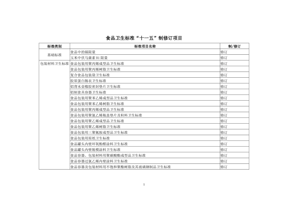 消毒标准“十一五”制修订项目_第1页