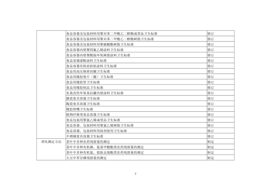 消毒标准“十一五”制修订项目_第2页