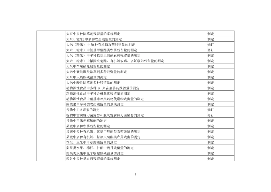 消毒标准“十一五”制修订项目_第3页