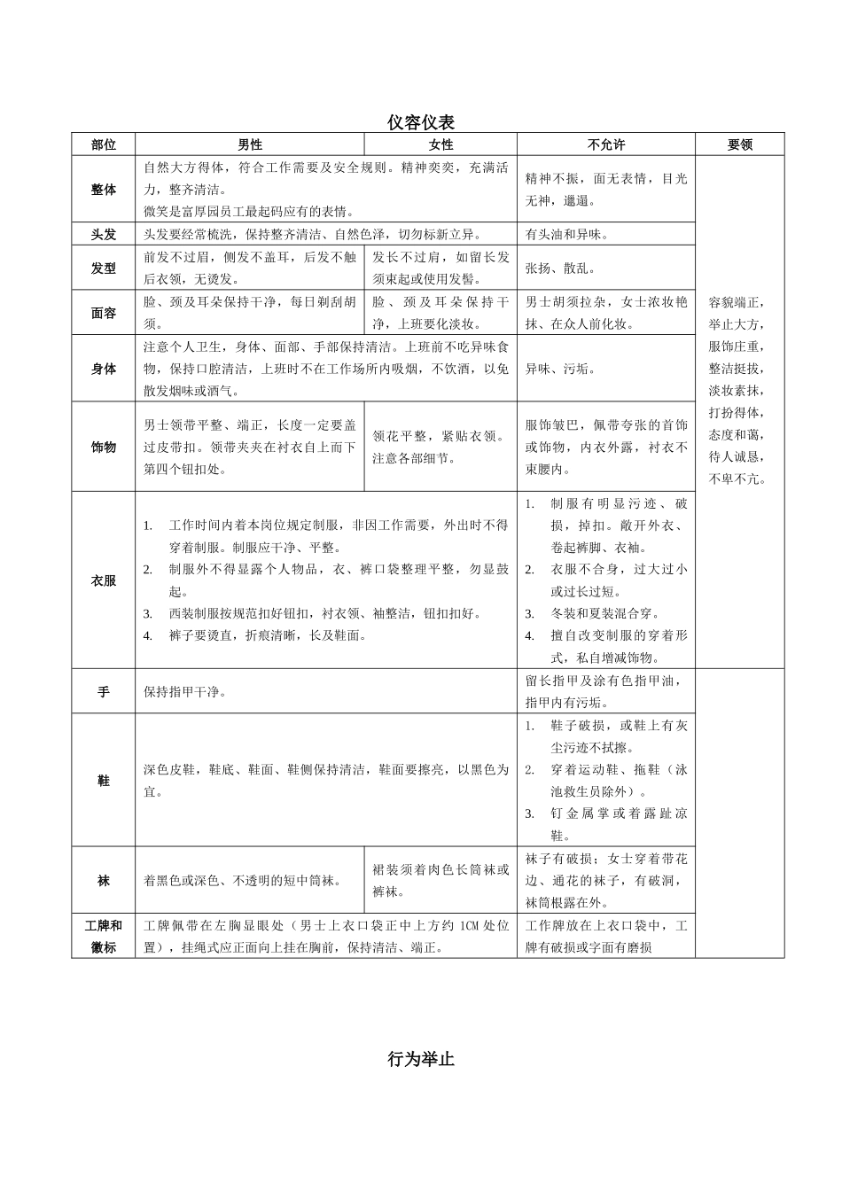 富厚园员工基准行为部分_第2页