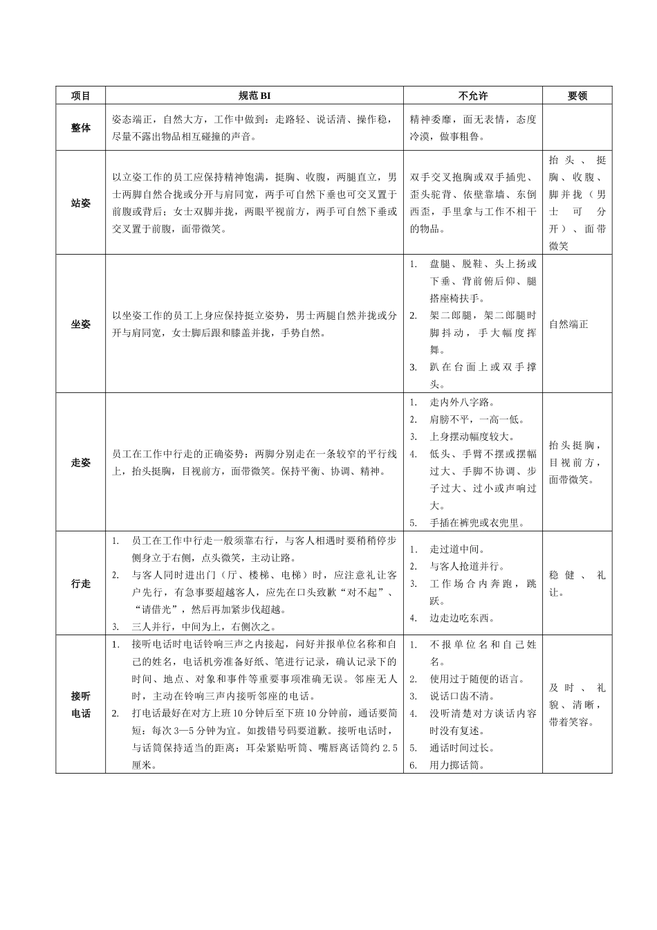 富厚园员工基准行为部分_第3页