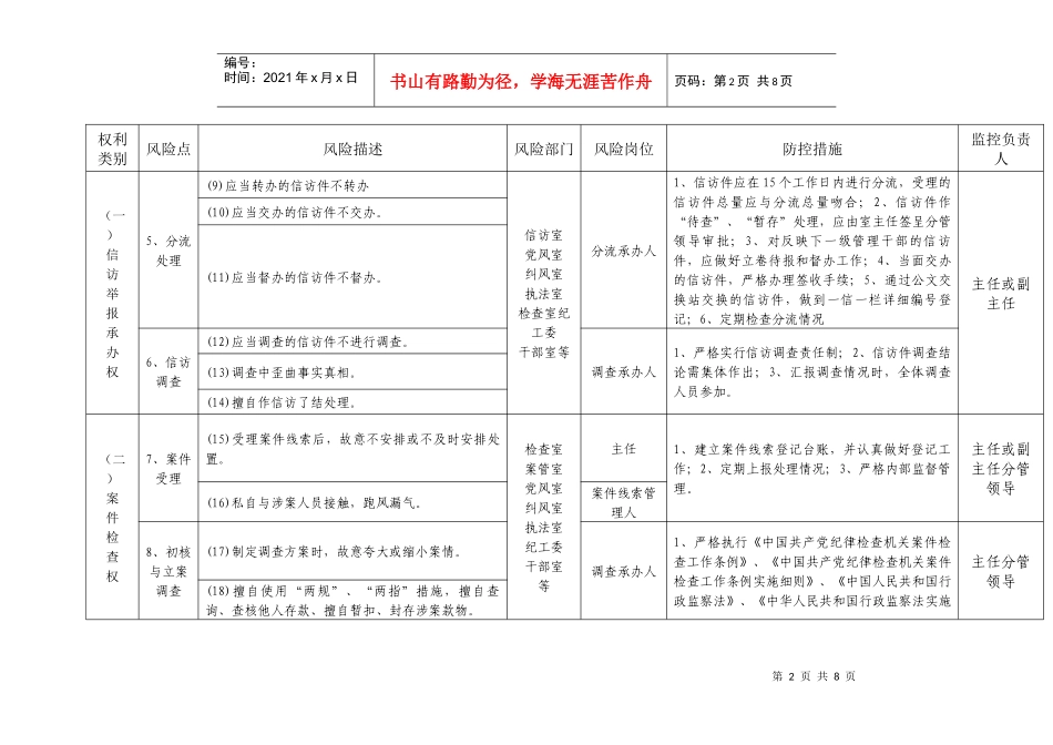 湖北省纪检监察机关“六大权利”运行廉政风险及防控措施参考目录_第2页