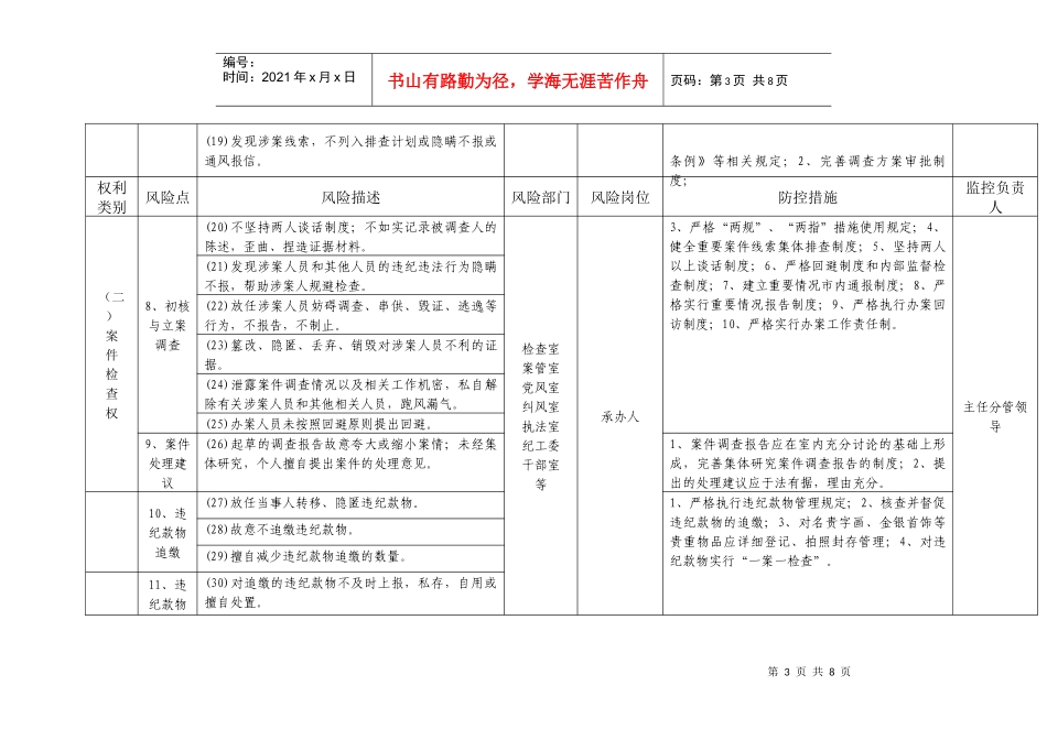 湖北省纪检监察机关“六大权利”运行廉政风险及防控措施参考目录_第3页