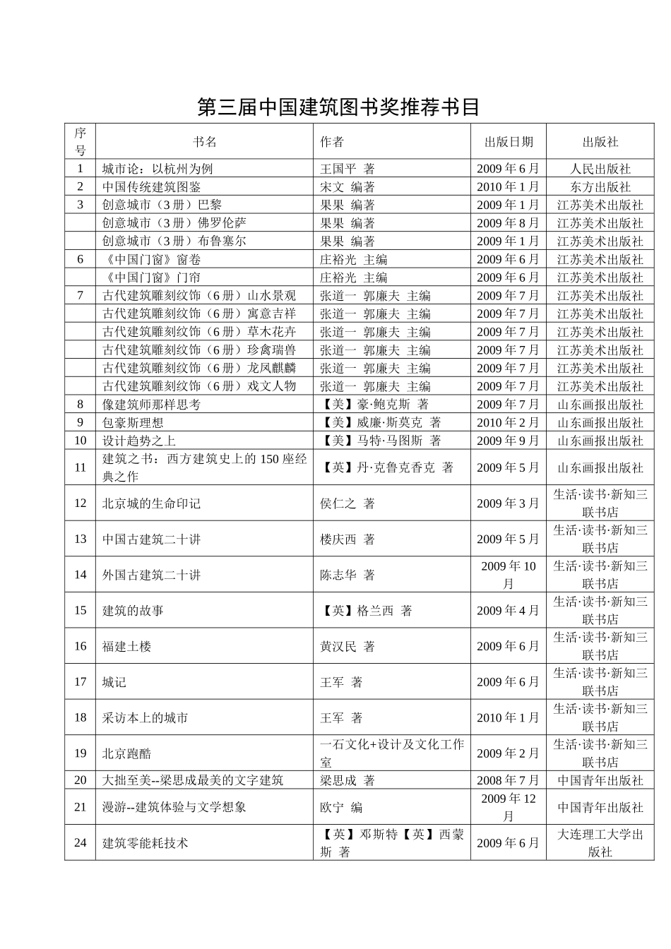 第三届中国建筑图书奖推荐书目-中国图书馆学会_第1页