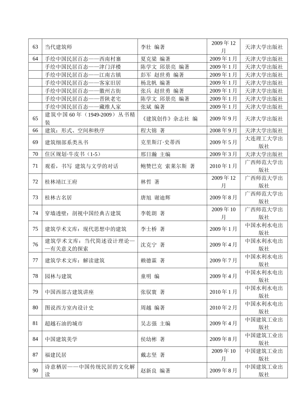 第三届中国建筑图书奖推荐书目-中国图书馆学会_第3页