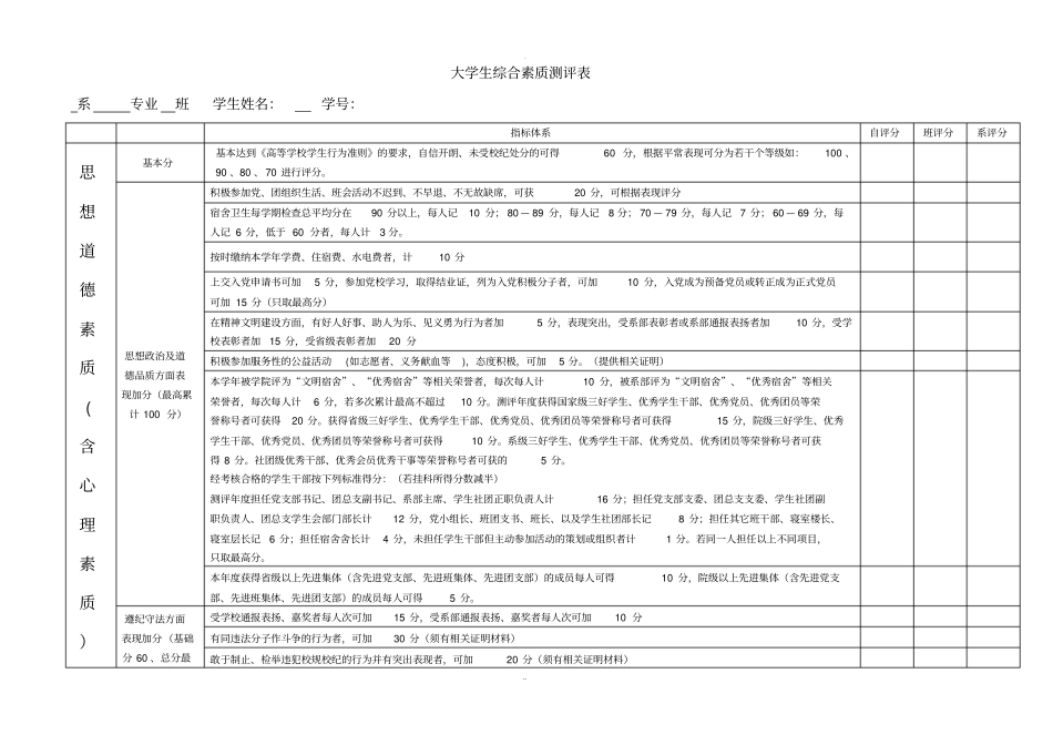 大学生综合素质测评表_第1页