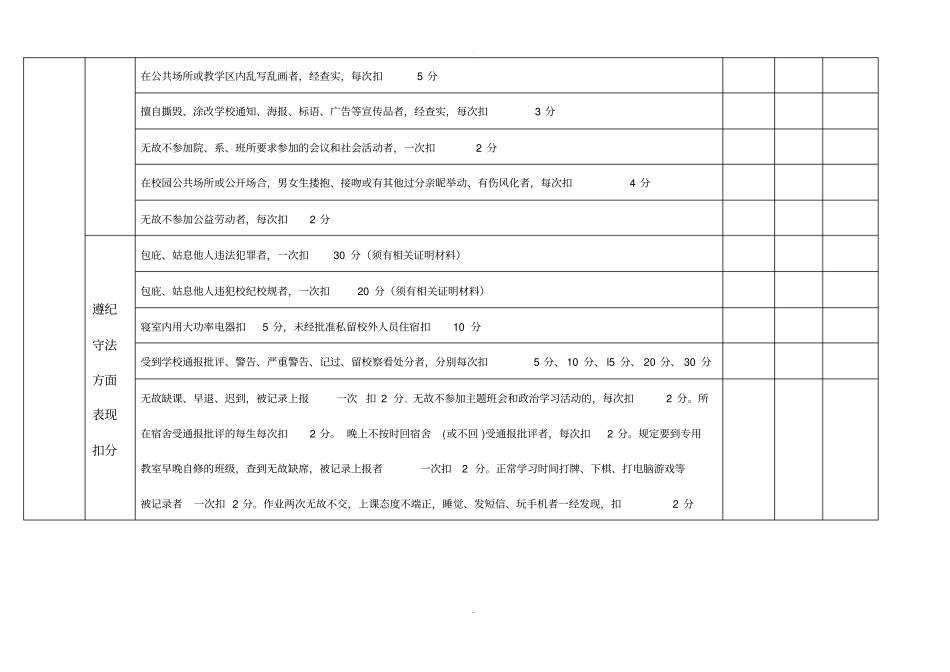 大学生综合素质测评表_第3页