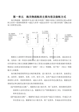 海关物流帐的基本程序