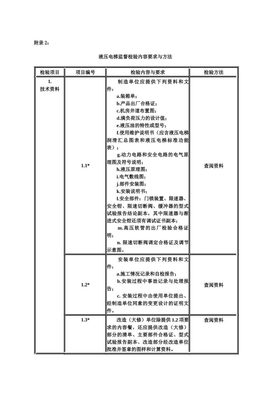 液压电梯监督检验流程标准_第1页