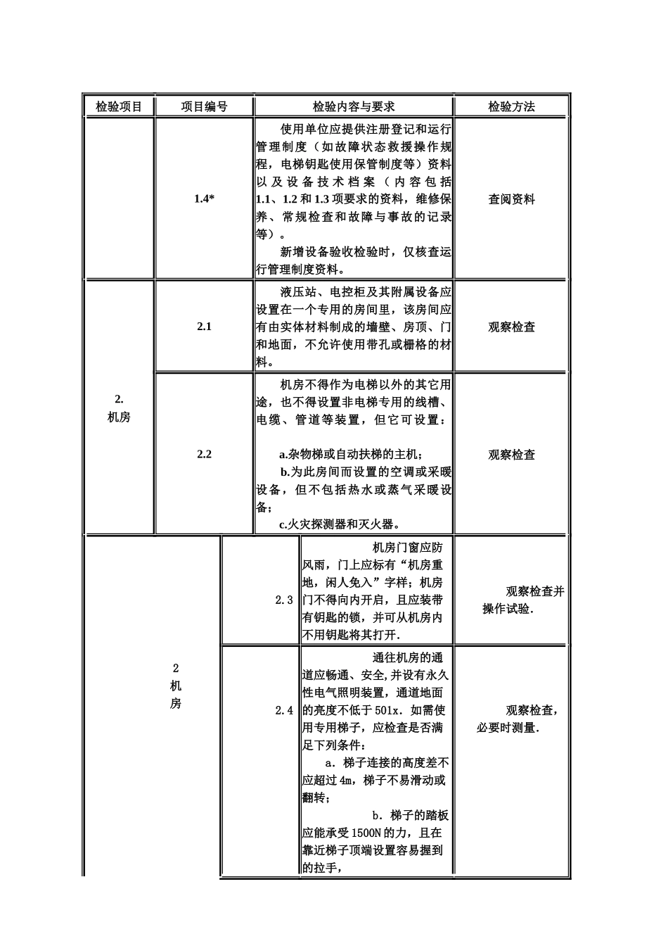 液压电梯监督检验流程标准_第2页