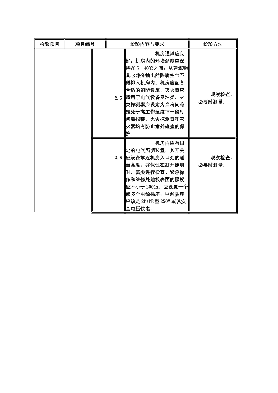 液压电梯监督检验流程标准_第3页