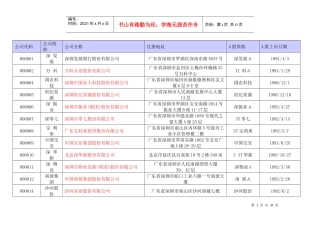 深圳主板上市公司12