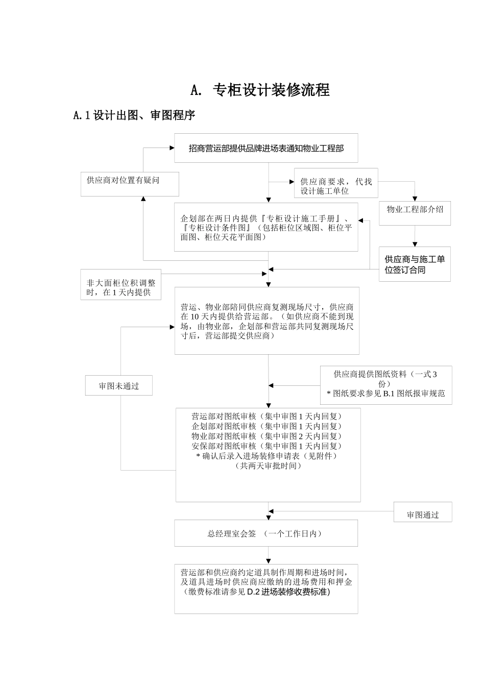 进场装修工作标准手册_第3页