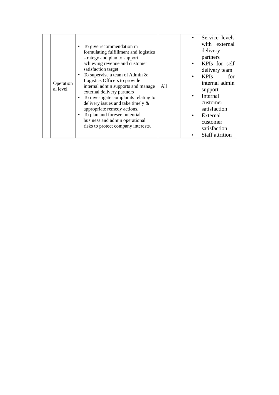 高级管理人员岗位说明书_第2页