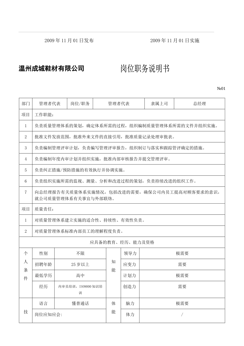 ZWL001岗位任职要求_第2页