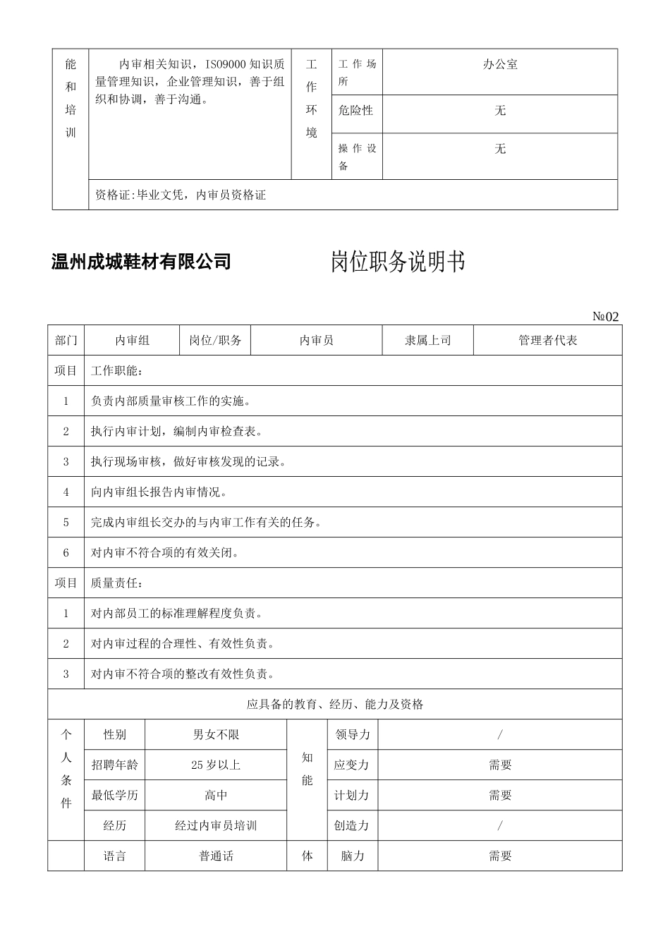 ZWL001岗位任职要求_第3页