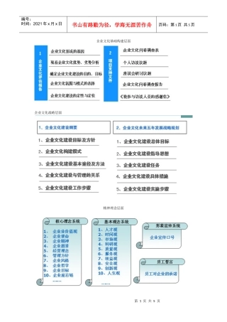 深圳宏略咨询公司企业文化建设体系