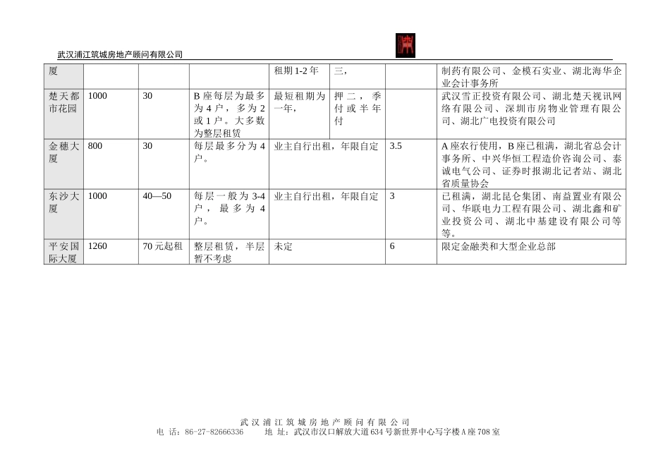 海山金谷写字楼招商方案_第3页