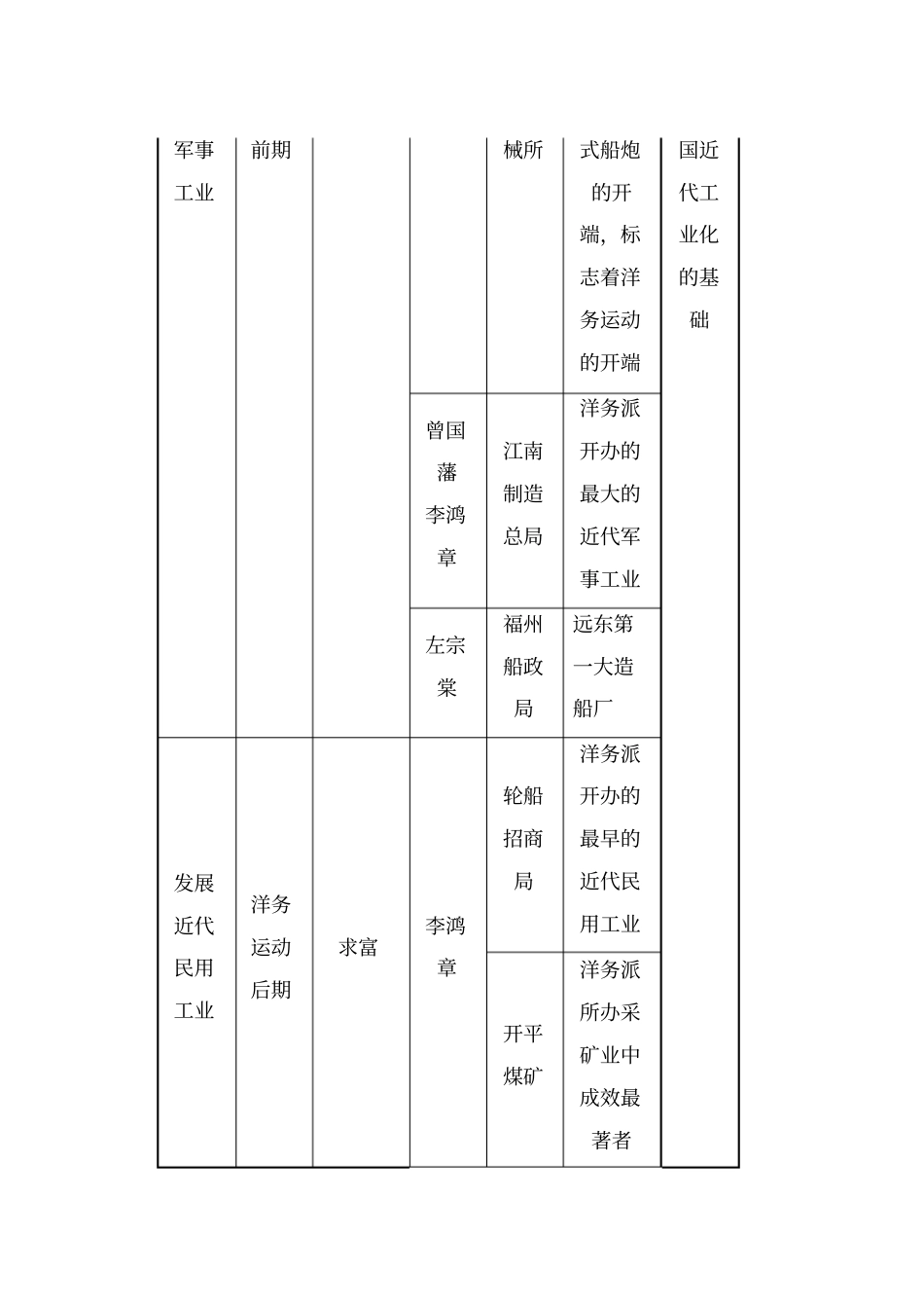 中考历史热点专题新冠肺炎疫情(四)新冠肺炎疫情下的中国制造_第3页