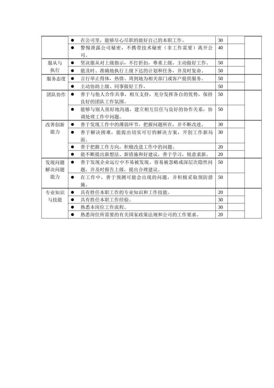 岗位工作内容和年度定性考核指标-秘书_第2页