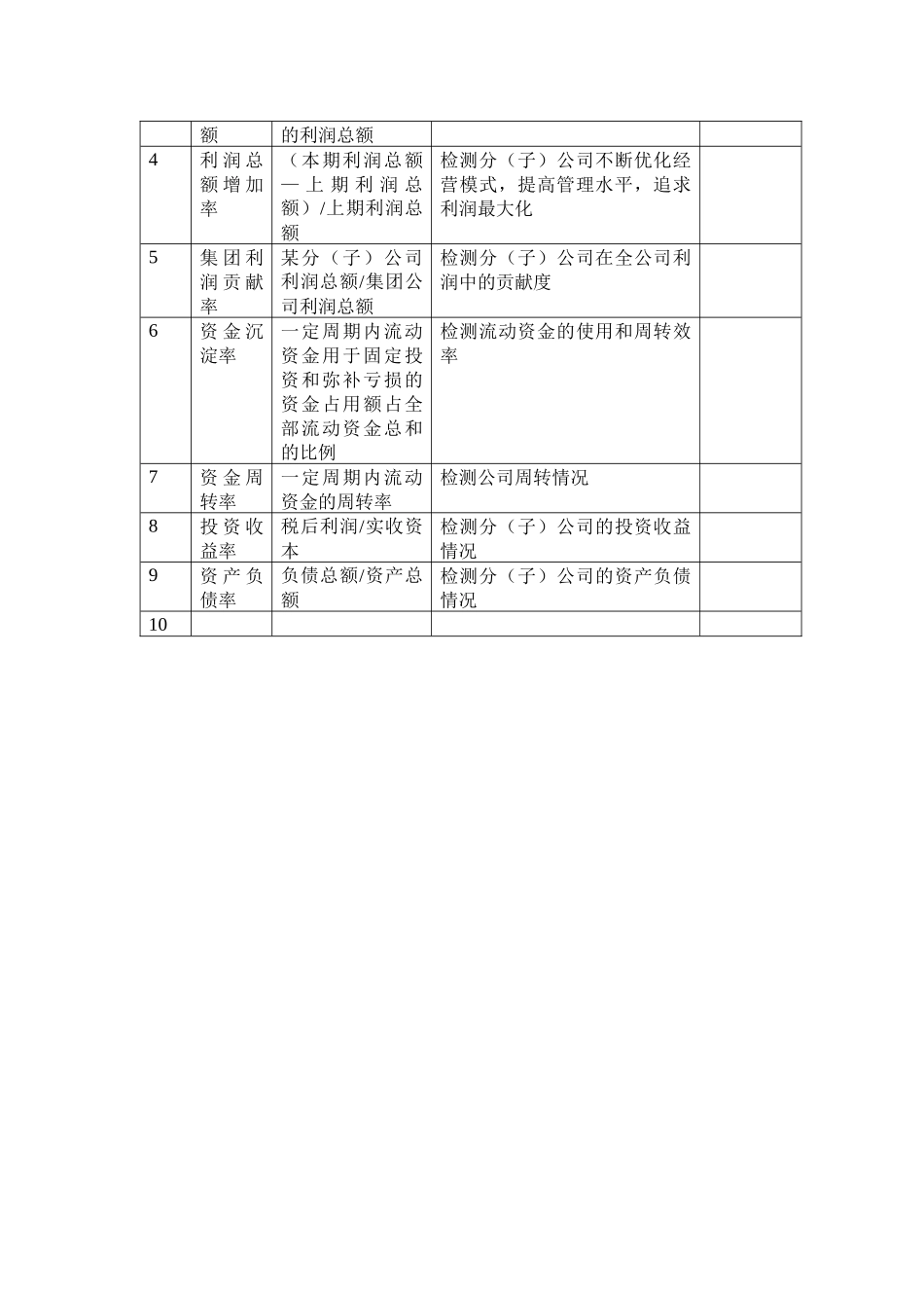 XX有限公司KPI指标库46(1)_第2页