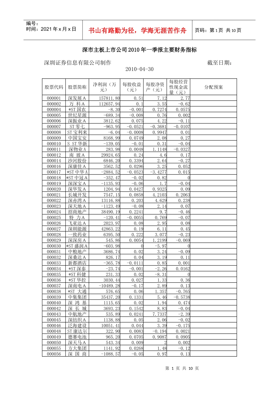 深市主板上市公司XXXX年一季报主要财务指标_第1页