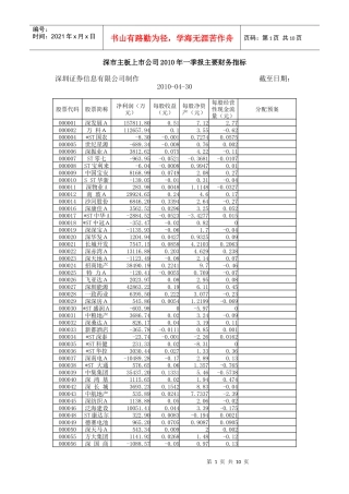 深市主板上市公司XXXX年一季报主要财务指标