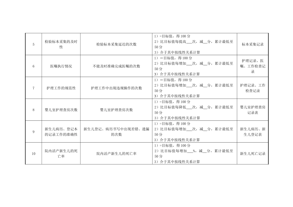 妇产科助产士绩效考核指标_第2页