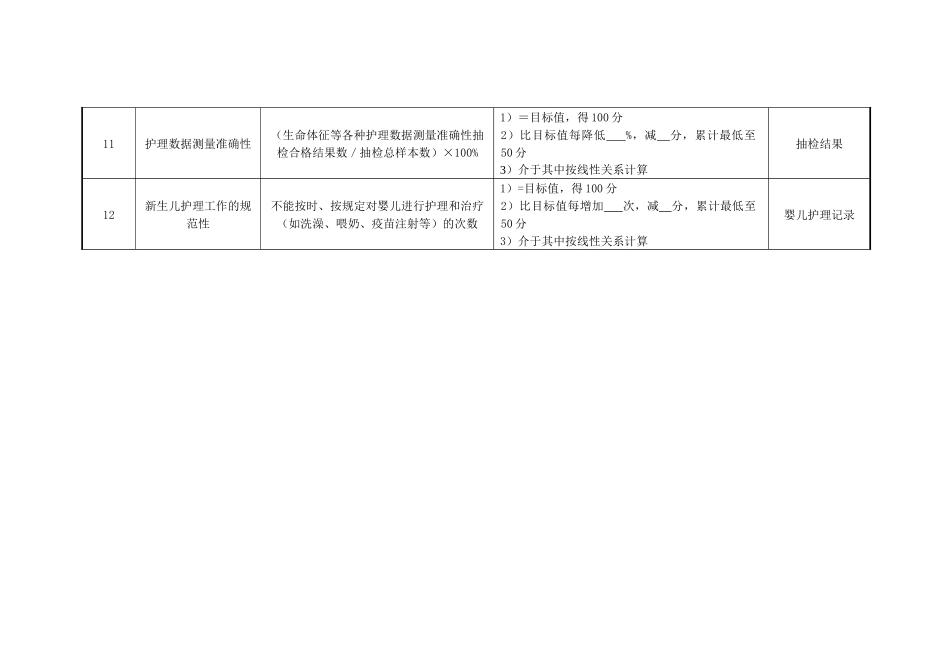 妇产科助产士绩效考核指标_第3页