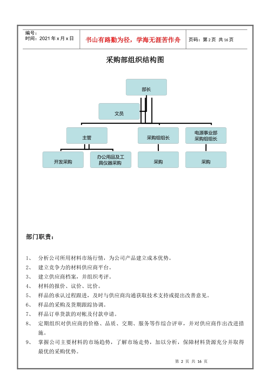 深圳市XX实业有限公司采购部岗位说明书_第2页