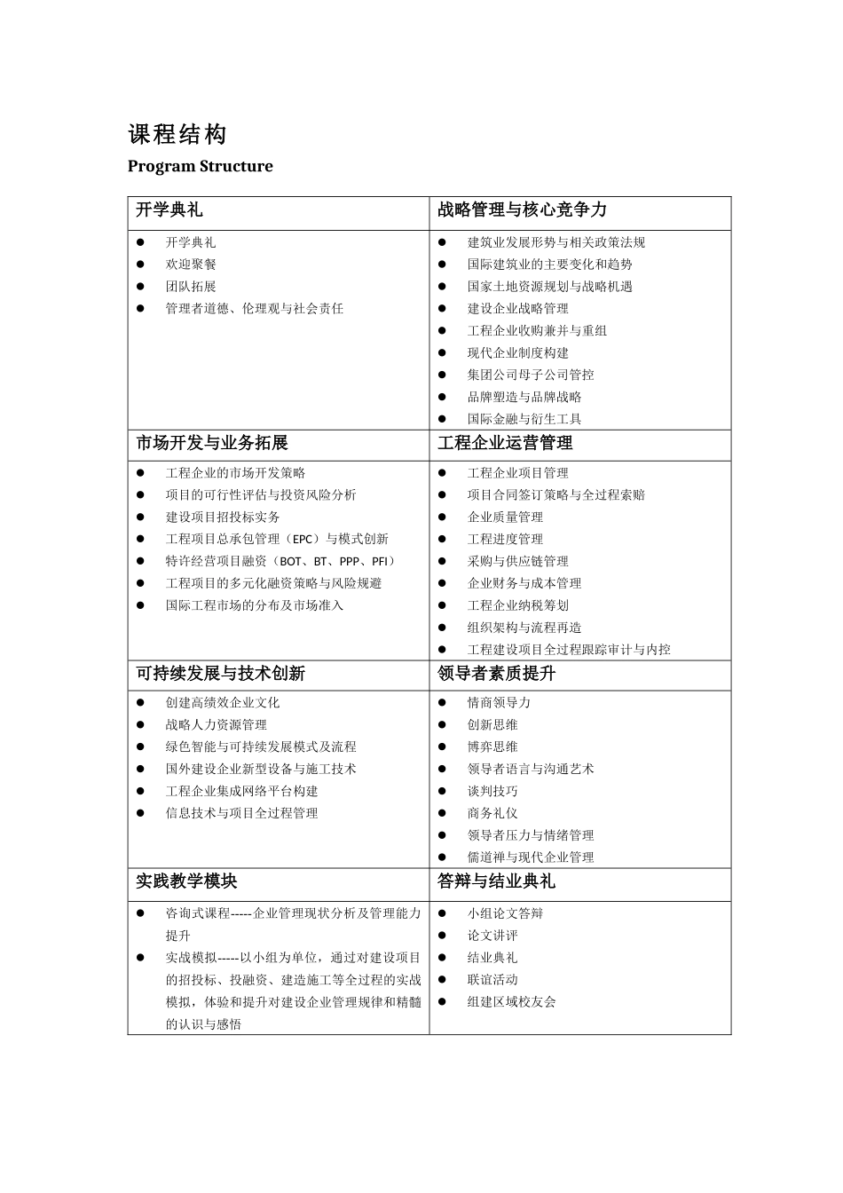 清华大学领导商略现代工程企业管理高级研修班_第2页